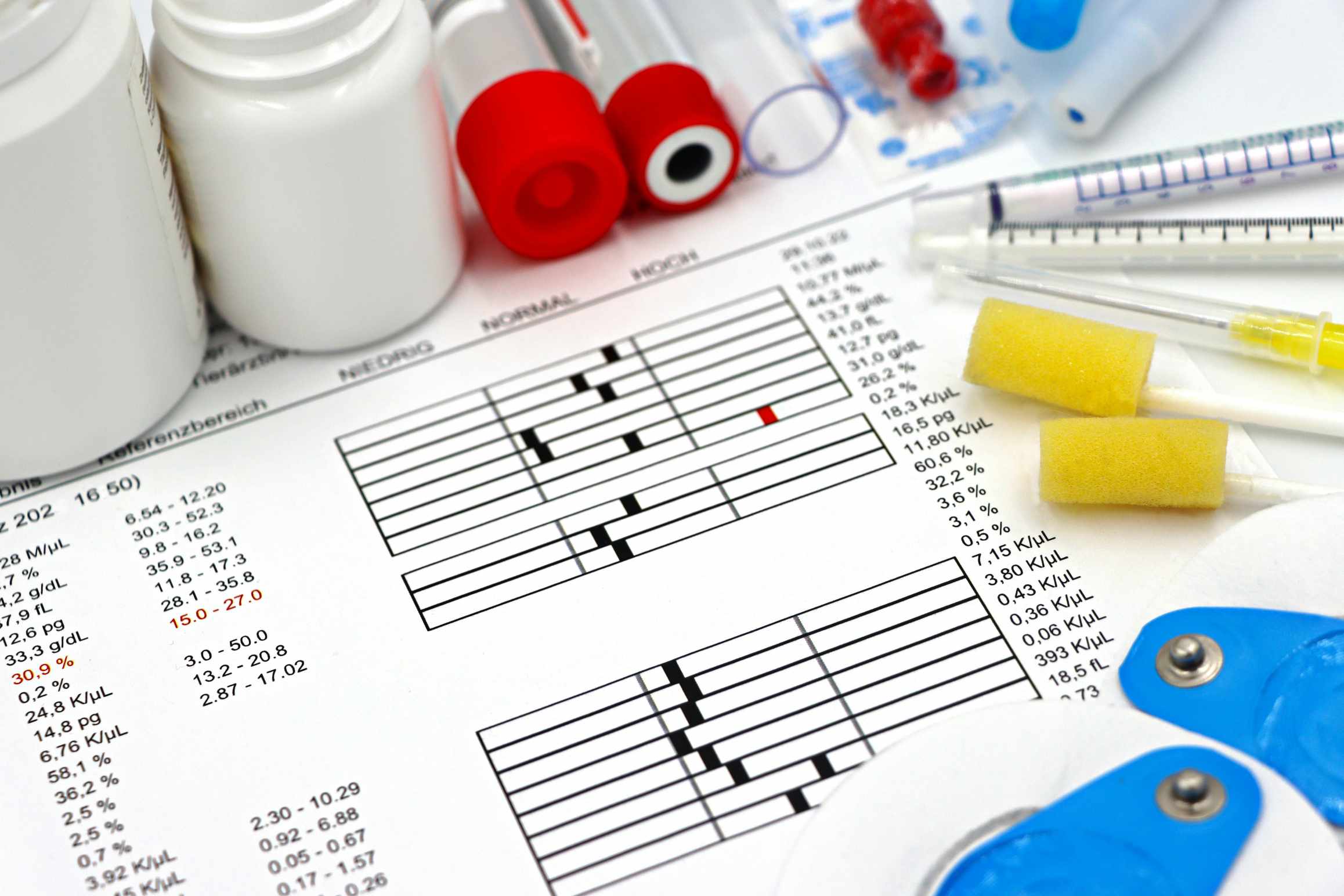 Blood analysis